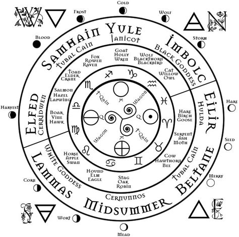 haxon witchcraft symbols and rituals american folkloric witchcraft laying the compass