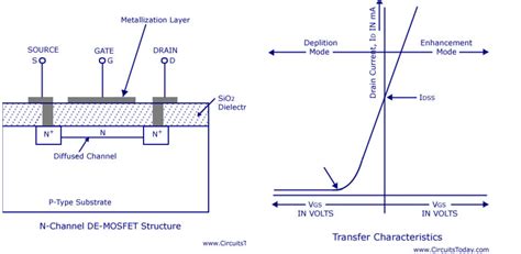 P Channel Mosfet Circuit Diagram