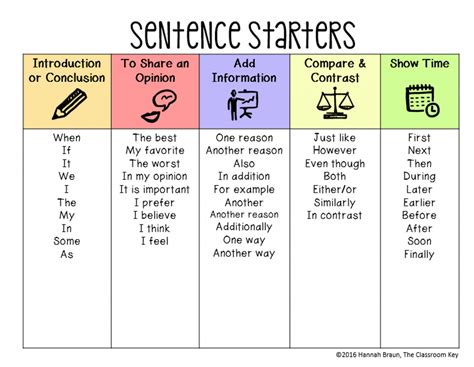 Catchy Sentence Starters For Essays