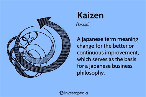 Kaizen Theory Of Continuous Improvement Design Talk Riset