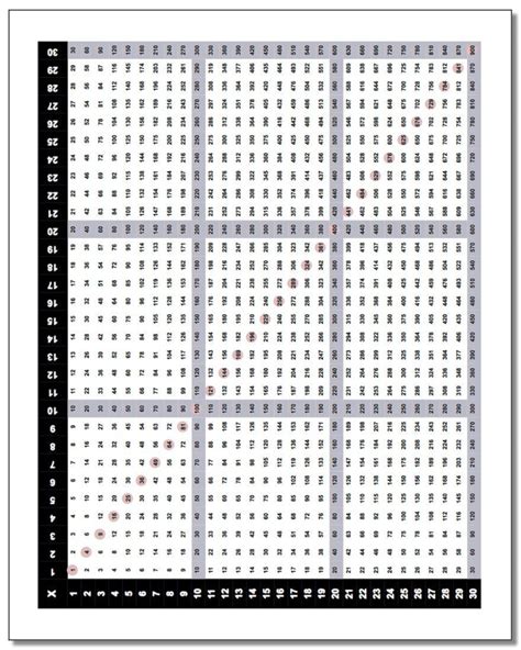Printable 30x30 Multiplication Table