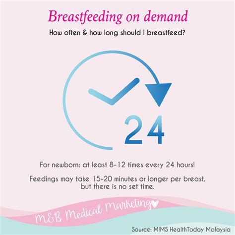 Ai Breastfeeding On Demand Mandb Medical Marketing