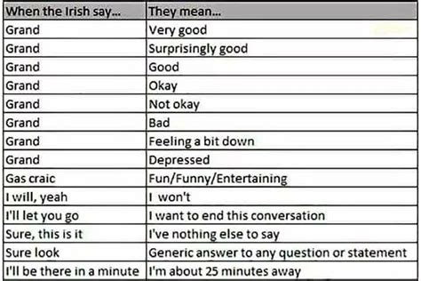 Pin By Kathy Mix On Words Letters And Symbols In 2020 Irish Irish