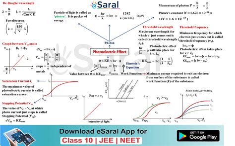 Mind Maps For Photo Electric Effect Revision Class Xii Jee Neet My XXX Hot Girl