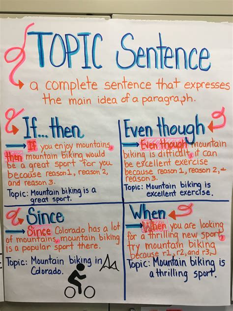 Topic Sentence Anchor Chart Topic Sentences Topic Sentences Anchor Chart Informative Essay