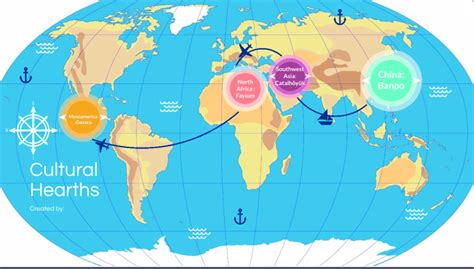 Cultural Hearths 478 Plays Quizizz