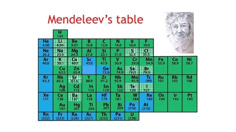 Tabela Periodica De Mendeleev