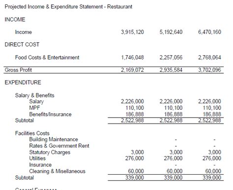 Projected Income Statement Template Doctemplates Hot Sex Picture