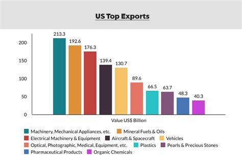 Usa Import Export Data Ways To Find Us Import Export Companies