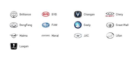 Модельный ряд китайских авто марки эмблемы и история брендов — Ави Моторс