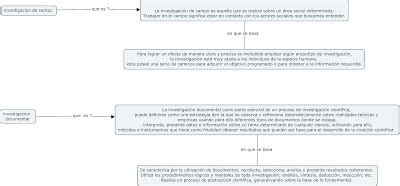 Viridiana Gomez Nutricion Aplicada Unadm S Actividad Esquemas