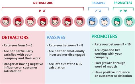 The net promoter score is about uncovering make sure your email engine is working, the emails open in the format and layout intended, links to the. eNPS Employee Net Promoter Score - how engaged are your ...