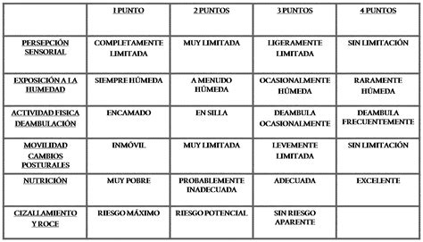 Para Que Serve A Escala De Braden