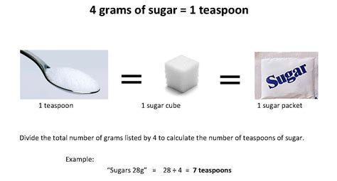 Teaspoons Sugar To Gram Wicked Spoon