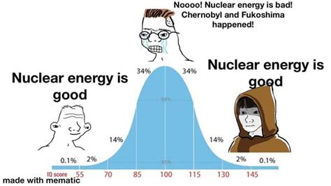 Nuclear Energy Meme By Monkeyrange Memedroid