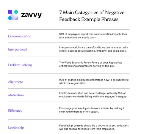 40 Negative Employee Feedback Examples To Deliver Constructive