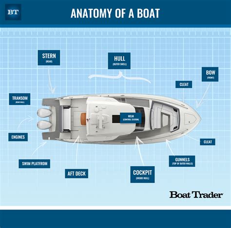 Boat Terminology Anatomy Of A Vessel Basic Terms Boat Trader Blog