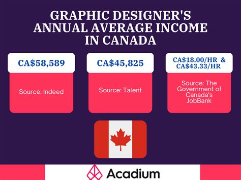 How Much Does A Graphic Designer Make Graphic Design Salary Guide