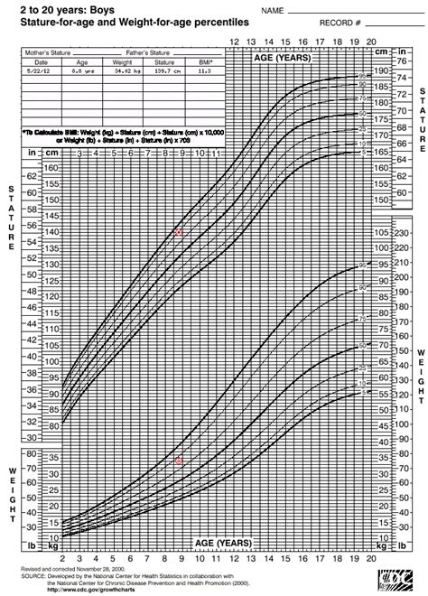 Premature Baby Growth Chart Calculator