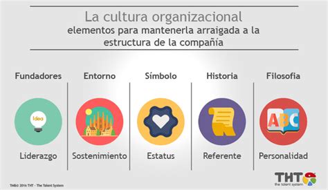 Elementos De La Cultura Organizacional De Una Empresa Marcus Reid