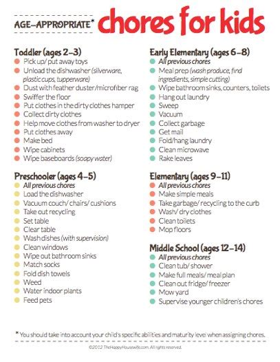 Age Appropriate Chores For Kids Printable The Happy Housewife