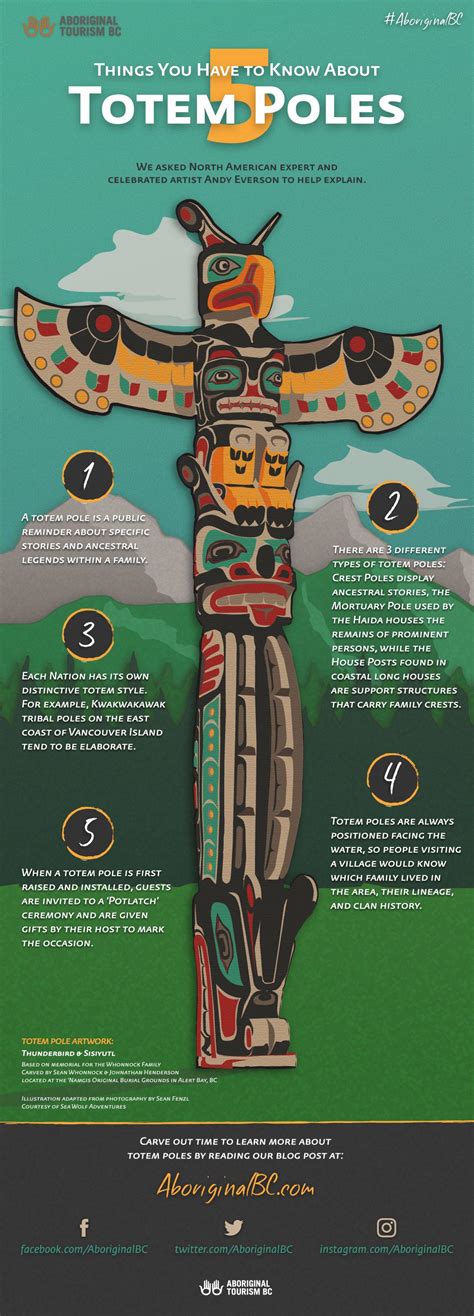 Do You Know The Difference Between The Three Types Of Totem Poles We