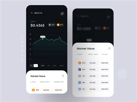 Dribbble Cryptocurrencyapp2xpng By Ofspace Uxui