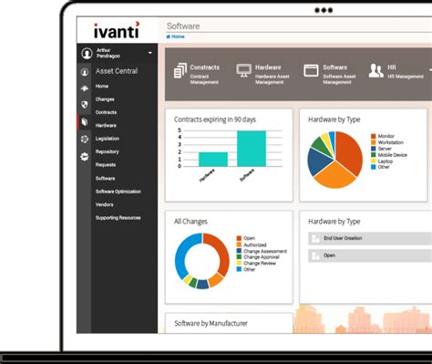 Ivanti Asset Manager For Endpoints Obtenga Visibilidad De Sus Activos
