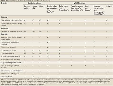 Voluntary Medical Male Circumcision In Resource Constrained Settings