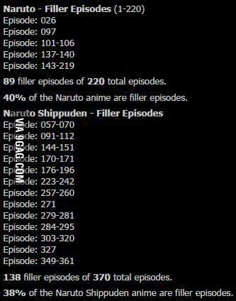 Discover our official naruto shippuden filler list to know what episodes of naruto shippuden are filler so that you can skip all the episodes that are not faithful to the manga! List of all Naruto filler episodes that you can skip. - 9GAG