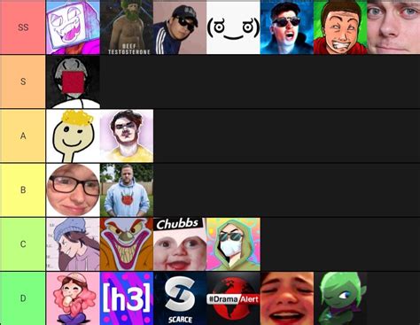 My Tier List Of Commentary Youtubers Rteenagers