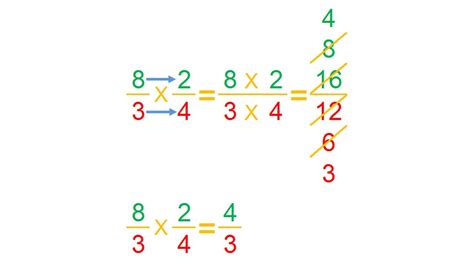 Como Multiplicar Fraccionarios Fácilmente 01 Multiplicación De