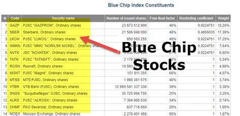 The top growth stock is fully reinvesting its profits back into the company to fund its expansion. Blue Chip Stocks (Meaning, Example) | What is Blue Chip?