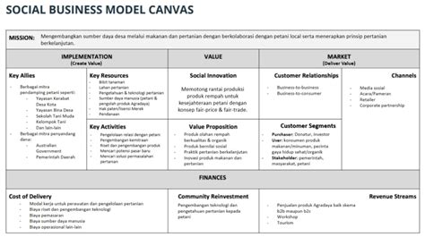 Contoh Business Model Canvas Sekolah Joan Clarkson