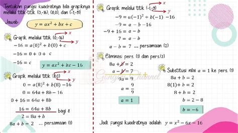 Soal Dan Pembahasan Perbedaan Tiga Bentuk Penulisan Fungsi Kuadrat My