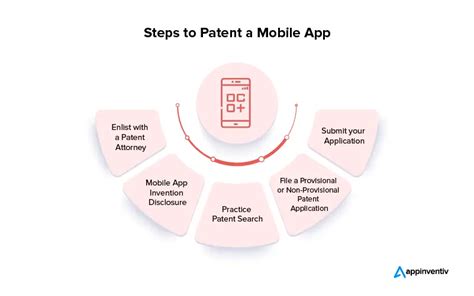 Your Secret Guide On How To Get A Patent For An App