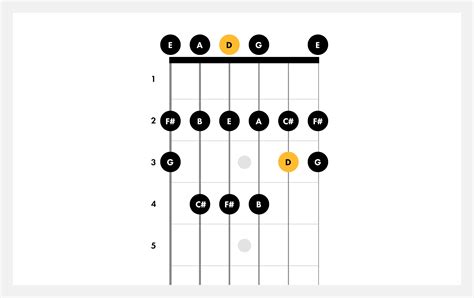 D Major Scale Guitar Lesson Easy Guitar Tutorial D Major Scale Tab
