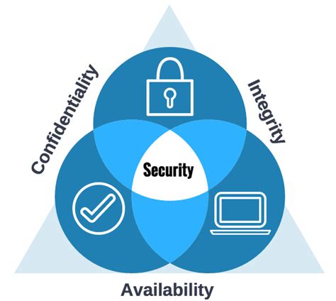 It Professionals Security Matterssecurity Matters