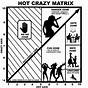 Crazy Hot Matrix Chart For Women