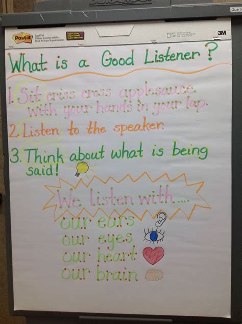 Anchor Chart What Is A Good Listener Good Listener Anchor Charts