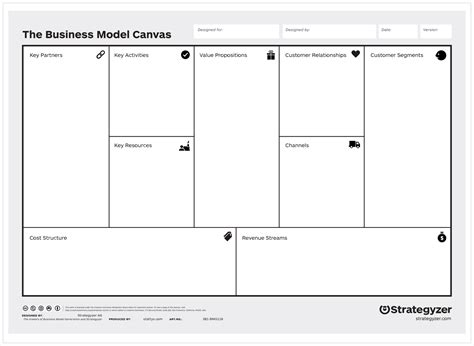 Okr E Business Model Canvas O Que E Como Aplicar