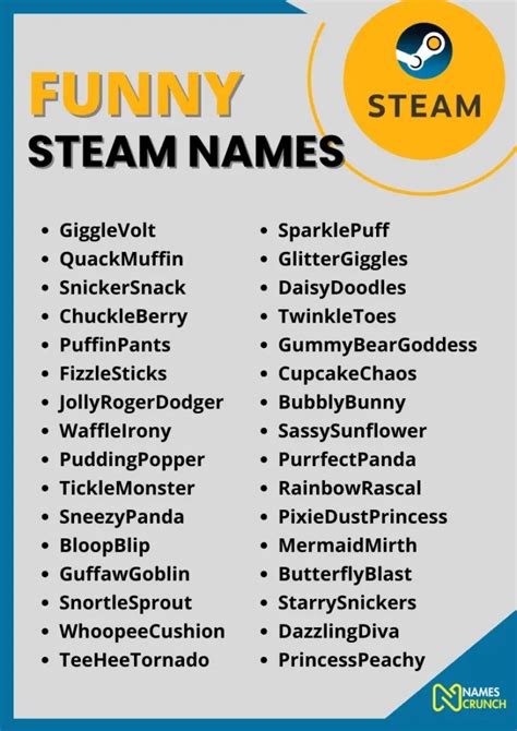 395 Funny Steam Names Cool And Creative Ideas Names Crunch