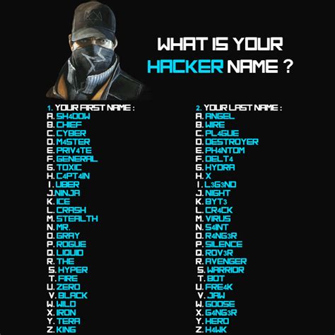 If You Have A Cool Hacker Name What Playstation Asia