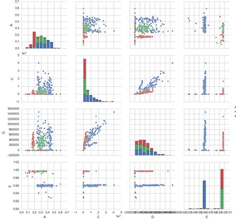 Python How To Alter Plot Axes In Seaborn Scatterplot Matrix Sns