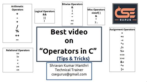 Operators In C Clear Explanation With Programs Youtube