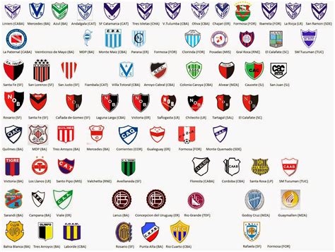 Futbol Saved My Life Nomenclatura De Equipos Argentinos Parte Iii