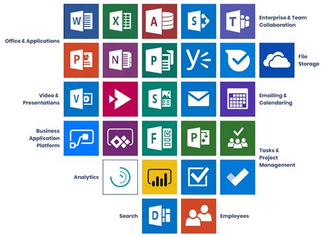 Microsoft Office 365 Consulting Dyme Group