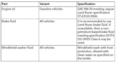 Land Rover Defender Technical Specifications