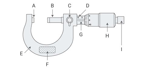 Micrometers Measurement System Types And Characteristics