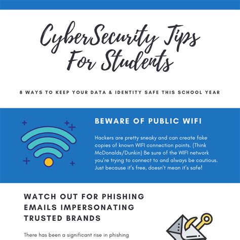 Cybersecurity Tips For Students Infographic Clearcom It Solutions Inc